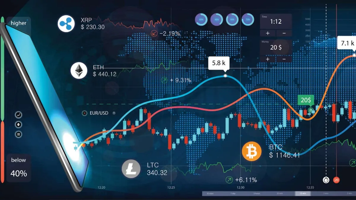 Rate limiting policies on cryptocurrency exchange API